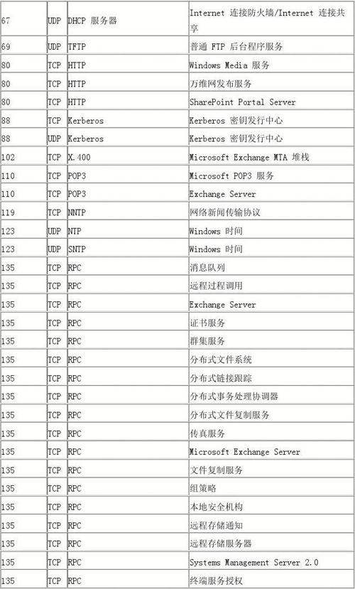 服务器端口数量有什么用
