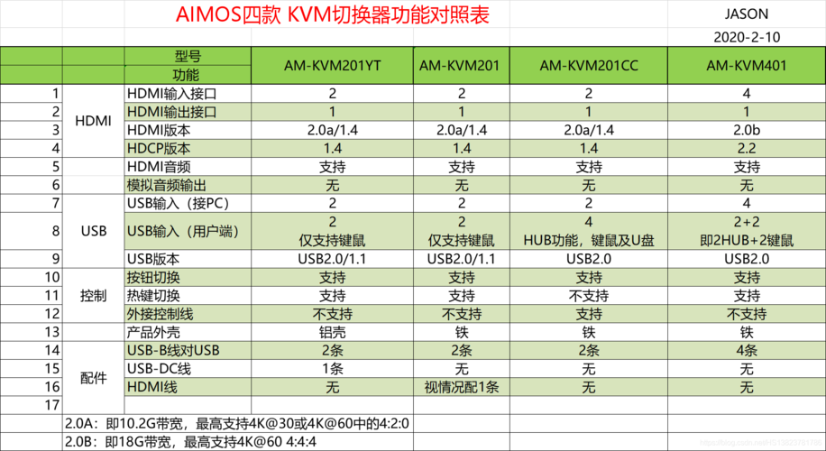 服务器端口数量有什么用