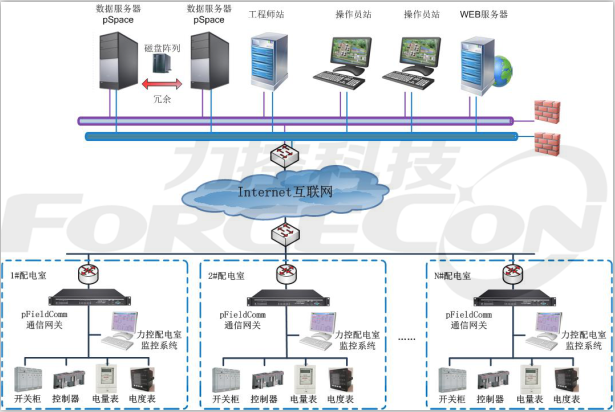 力控数据服务器是什么意思