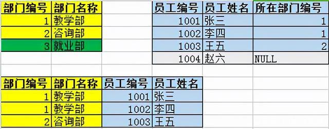 mysql查询所有的关联数据库表_查询团队所关联的角色和成员