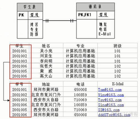 mysql查询所有的关联数据库表_查询团队所关联的角色和成员