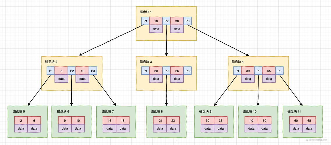 mysql 数据库b树_MySQL数据库兼容性B模式