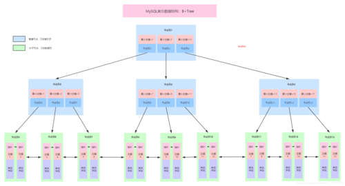 mysql 数据库b树_MySQL数据库兼容性B模式