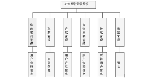 银行用的服务器操作系统是什么