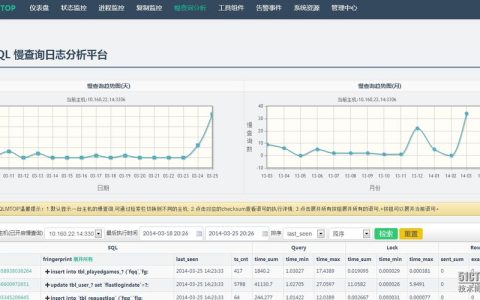 如何实现对MySQL数据库的实时变化监控？