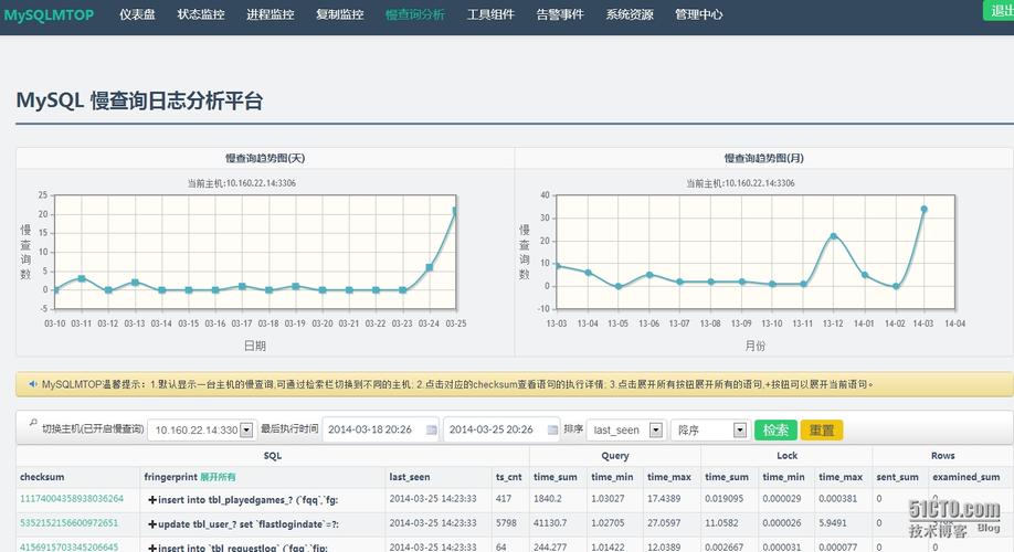 mysql数据库如何监控实时变化_实时作业监控