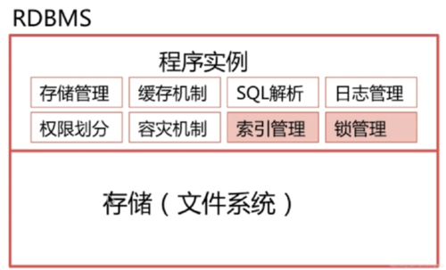 mysql数据库a替换b_MySQL数据库兼容性B模式