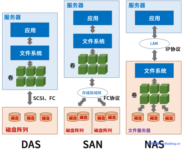 mysql 字段写入数据库_数据库写入OBS场景，表中小驼峰命名字段，提示字段不存在