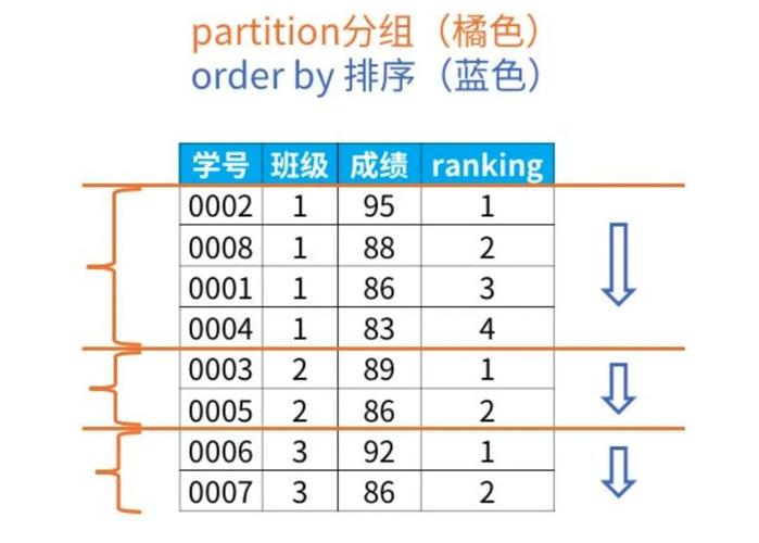 mysql数据库如何排序规则_排序规则