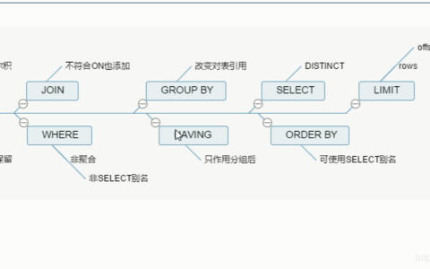 如何定制MySQL数据库中的排序规则?