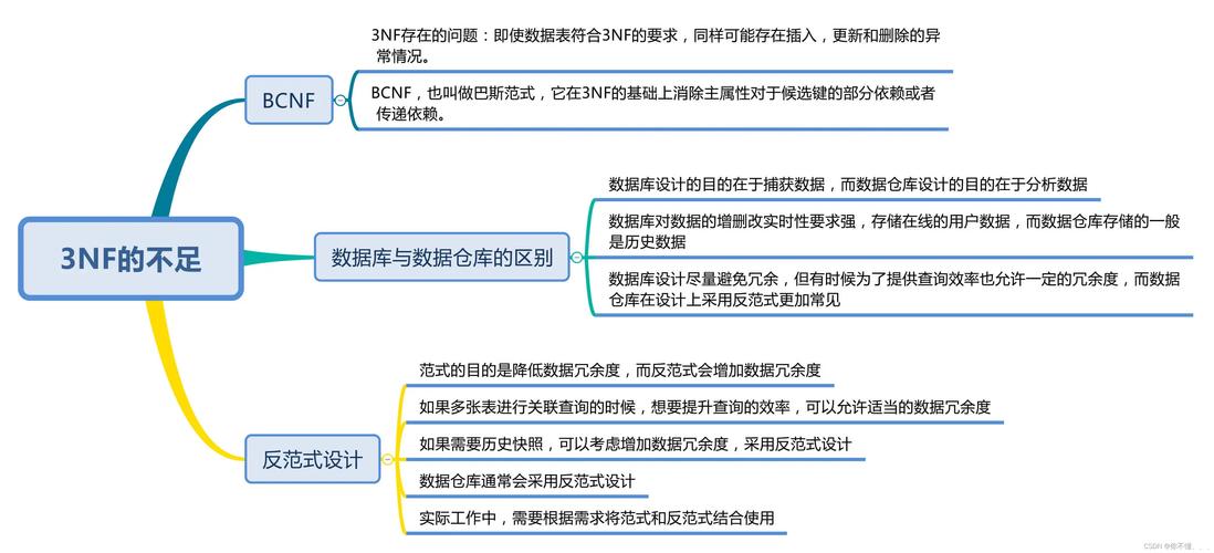 mysql数据库的性能优化_数据库性能优化