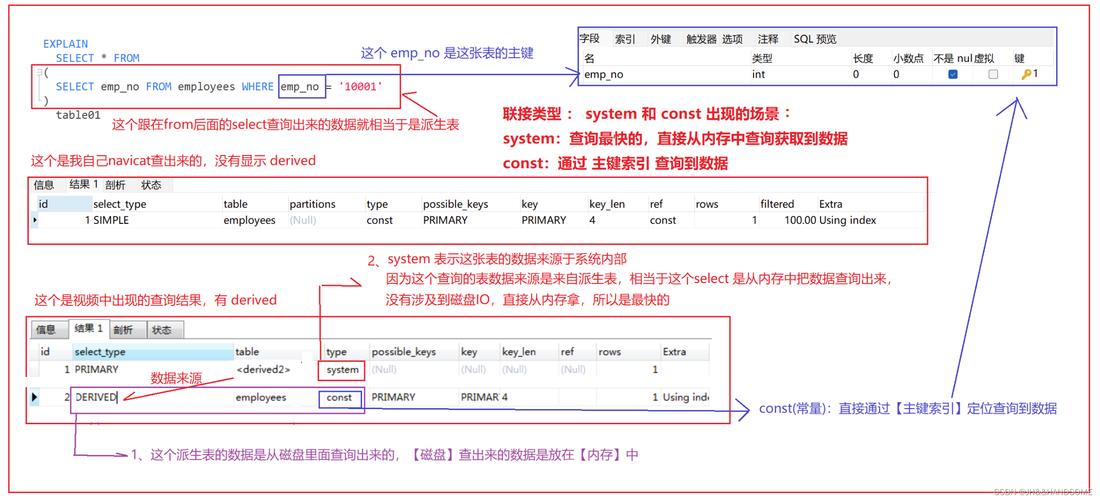 mysql数据库的性能优化_数据库性能优化