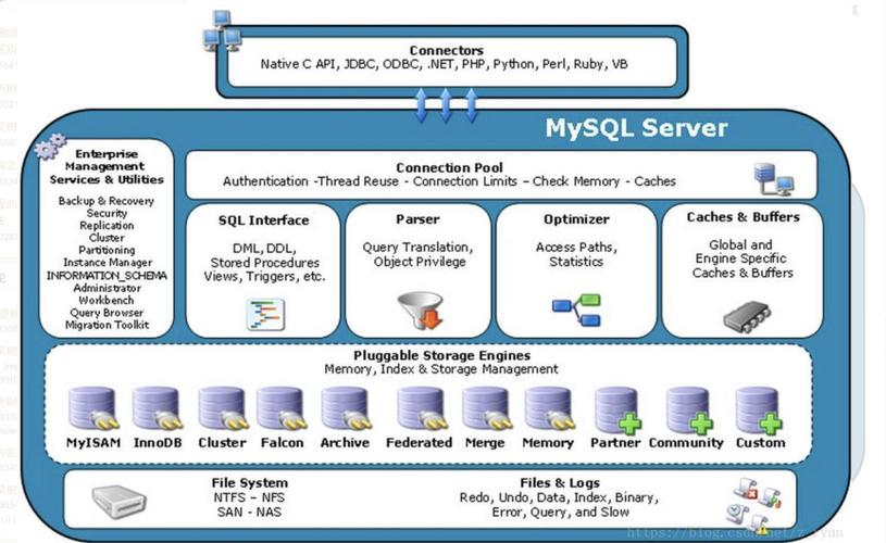 mysql数据库distinct_distinct与group by优化