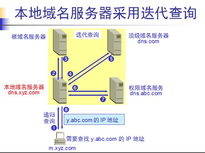 域名解析的指向服务器IP是什么