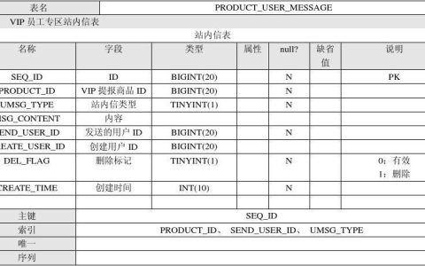 如何确保MySQL数据库命名遵循最佳规范？