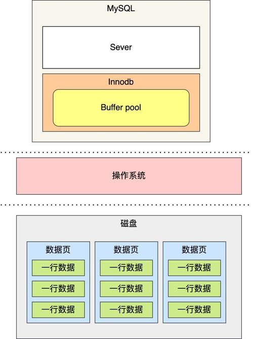 mysql数据库boolean_boolean
