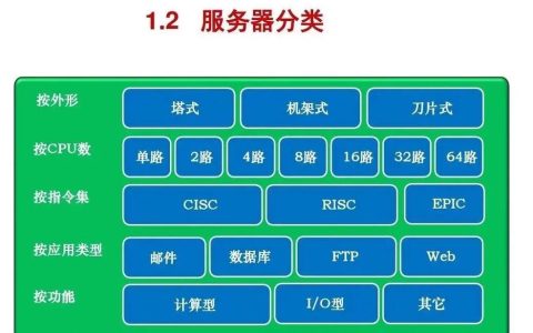服务器的种类和功能有哪些？