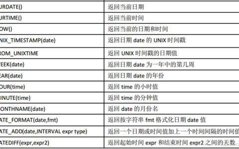 如何在MySQL数据库中添加时间字段？