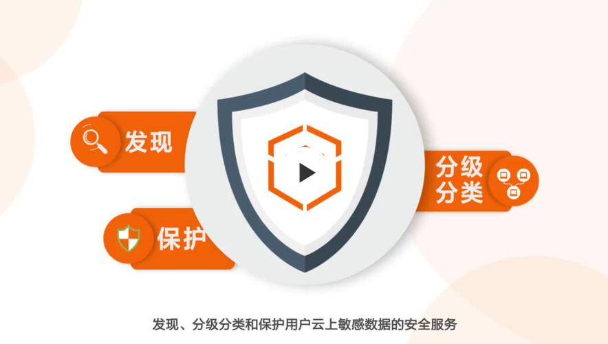 敏感数据保护_敏感数据保护