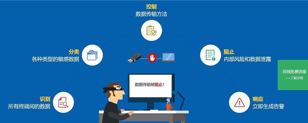 敏感数据保护_敏感数据保护