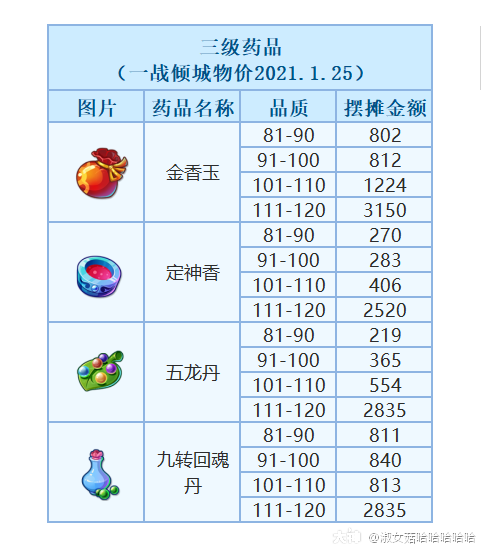 一战倾城服务器什么时候开