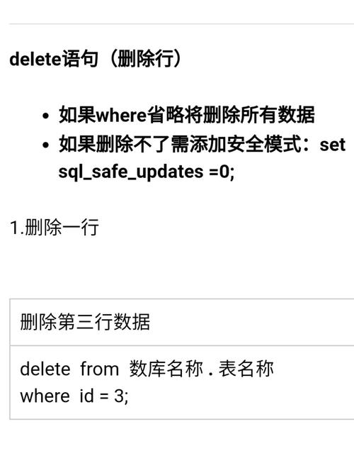 mysql按照id查询一条数据库_按照ID删除BPM