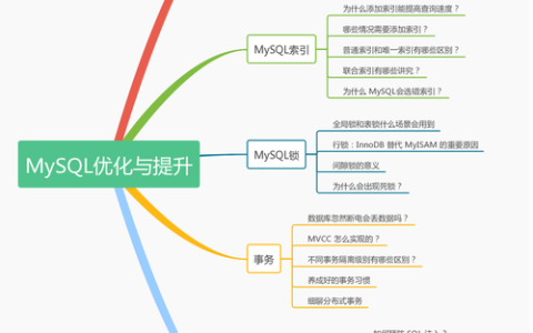 如何通过mysql数据库应用经典案例_经典版应用开发指导提升我的数据库开发技能？