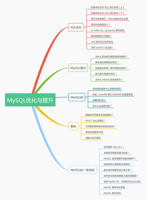 mysql数据库应用经典案例_经典版应用开发指导