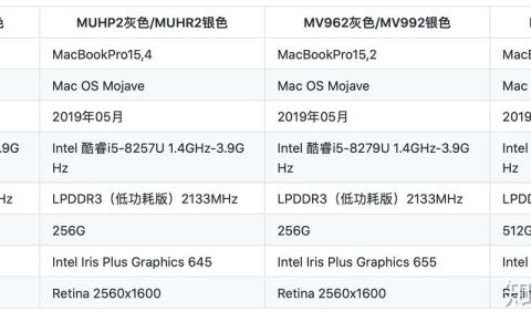 如何快速找到我的苹果电脑的型号信息？
