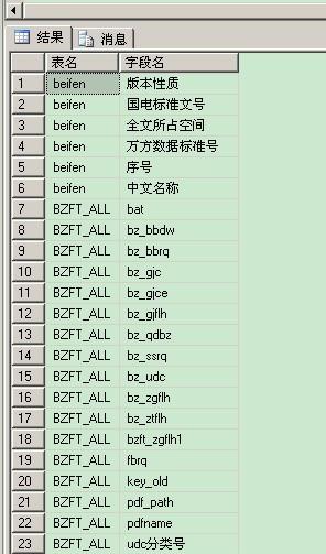 mysql数据库具有名字吗_名字补全