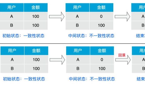 探索MySQL数据库，哪四大特性被遗漏了？