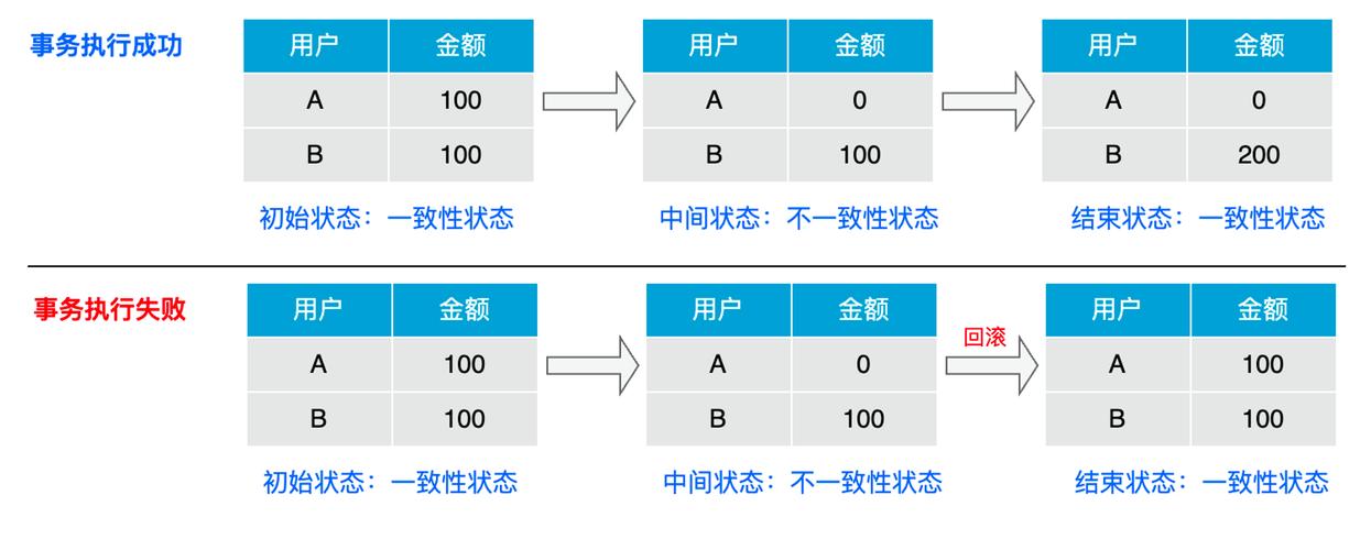 mysql数据库四大特性不包括_Mysql数据库