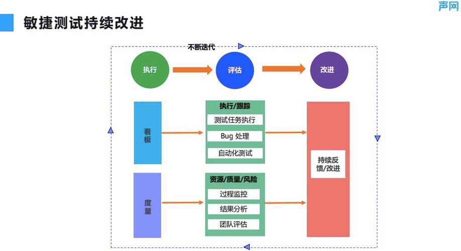 敏捷开发方式_敏捷测试