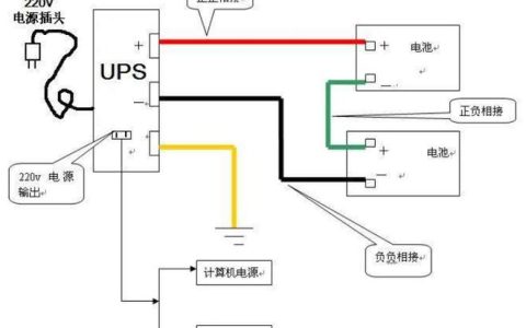 服务器稳定性的关键，为何需要配备UPS电源线？