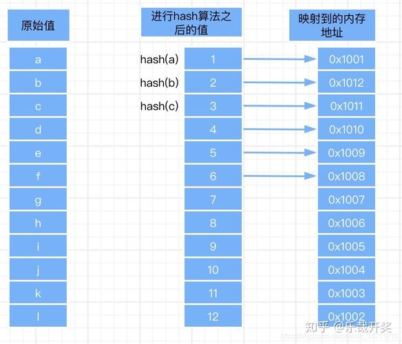 MySQL数据库只保存年月_YYYYMM按年月哈希