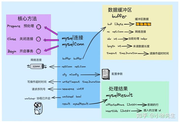 mysql数据库链接占用_链接