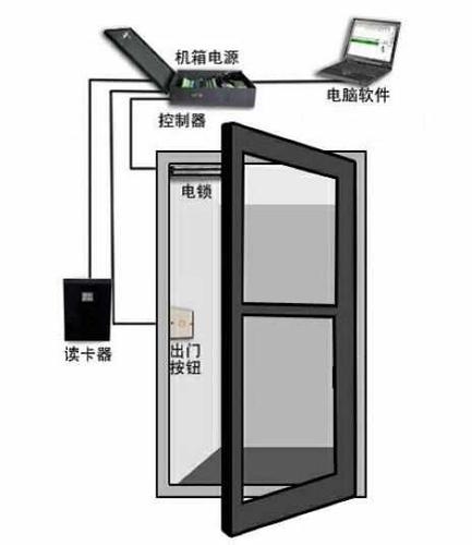 门禁系统里采集服务器是什么意思