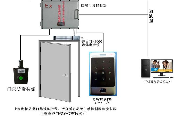 门禁系统里采集服务器是什么意思