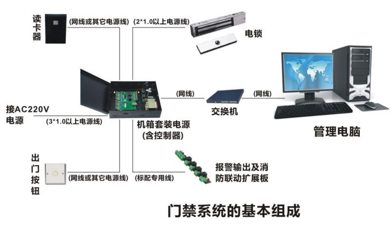 门禁系统里采集服务器是什么意思