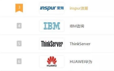 如何选择服务器来应对每月上万的访问量？