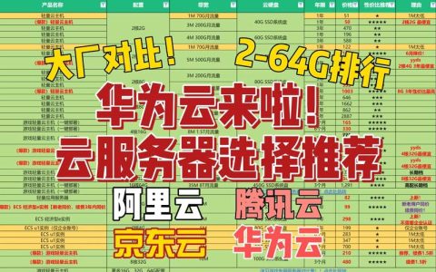 荣耀云服务器有哪些实际应用？