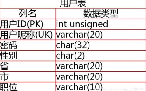 如何保护MySQL数据库中的系统用户名安全？