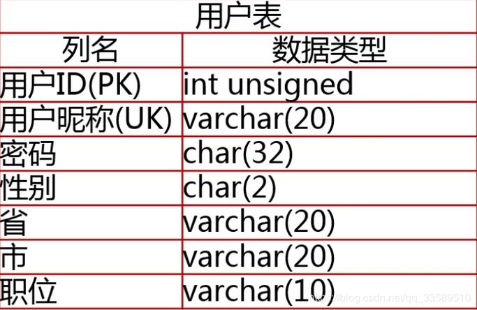 mysql数据库的系统用户名_Mysql数据库