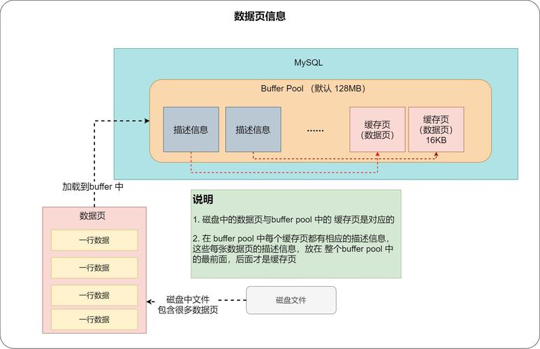 mysql数据库的系统用户名_Mysql数据库