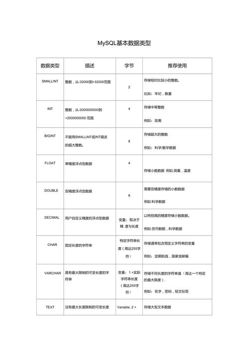 mysql数据库id数据类型_MySQL To GaussDB数据类型转换说明