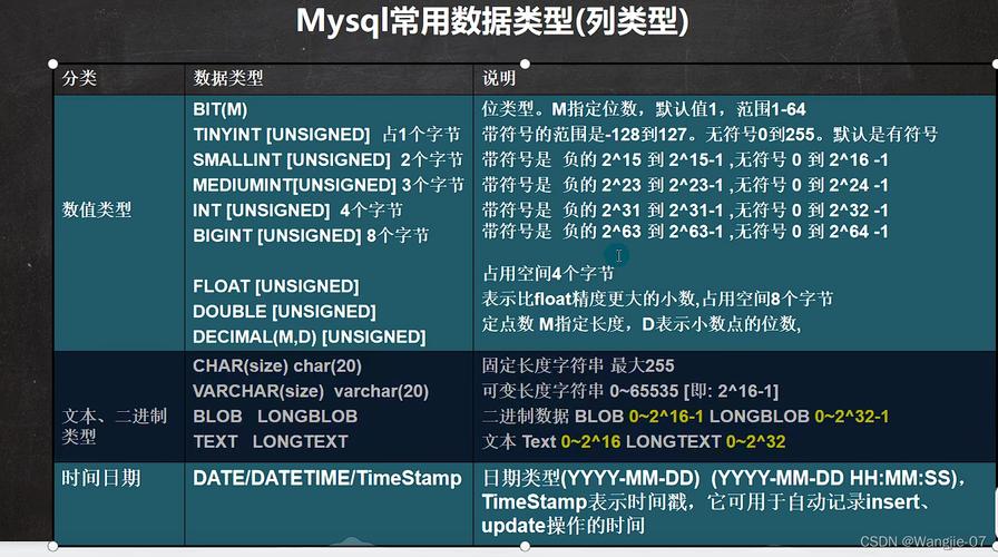 mysql数据库id数据类型_MySQL To GaussDB数据类型转换说明