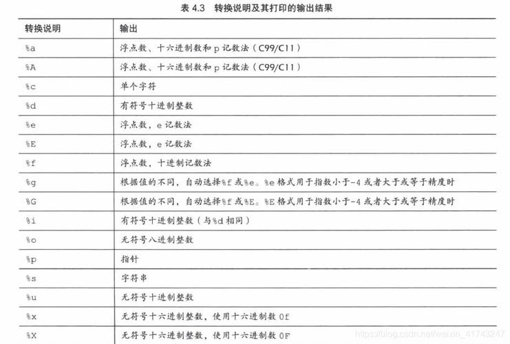 mysql数据库id数据类型_MySQL To GaussDB数据类型转换说明