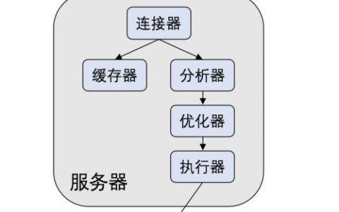 如何在MySQL中复制表结构并确保兼容MySQL模式？