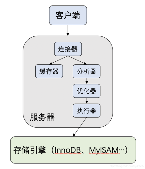 mysql sql 数据库复制表结构图_MySQL数据库兼容MySQL模式