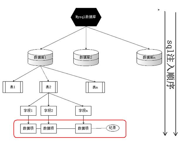 mysql sql 数据库复制表结构图_MySQL数据库兼容MySQL模式
